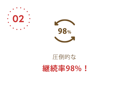 圧倒的な継続率98%！